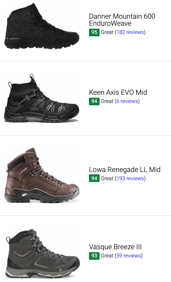 Save 36% on Breathable Hiking Boots (23 