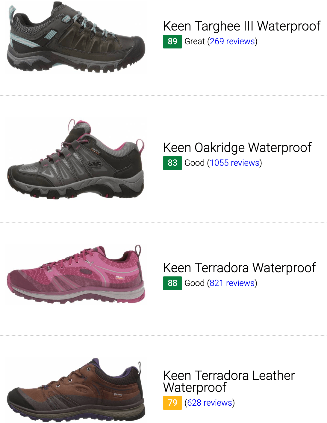 Best KEEN waterproof hiking shoes