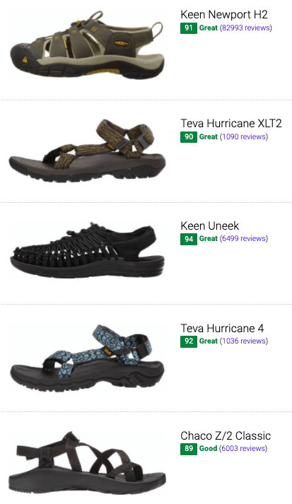 best-Cheap-hiking-sandals.png