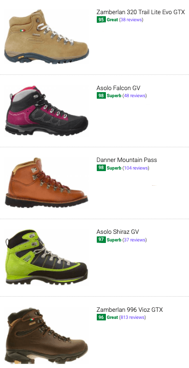 best gore tex boots
