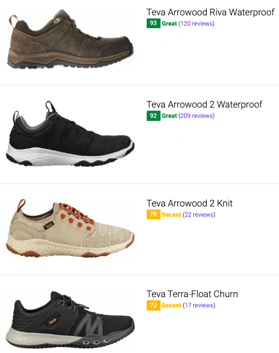 teva hiking sneakers