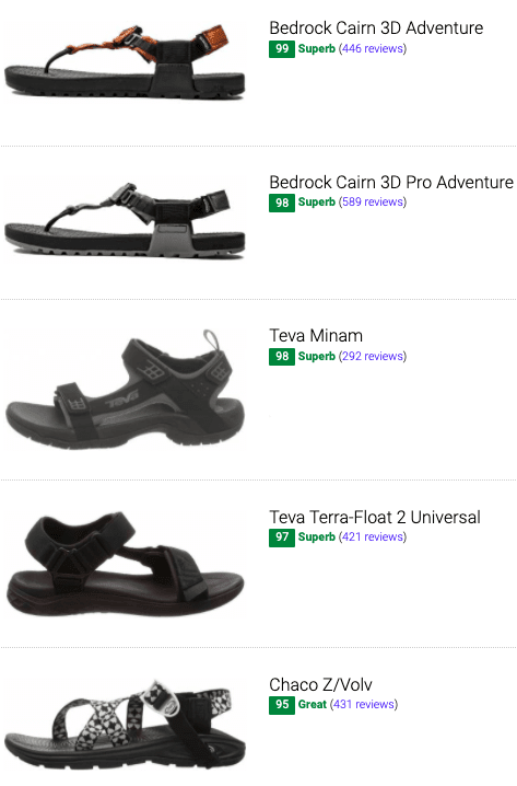 30 Best Hiking Sandals Buyer S Guide Runrepeat