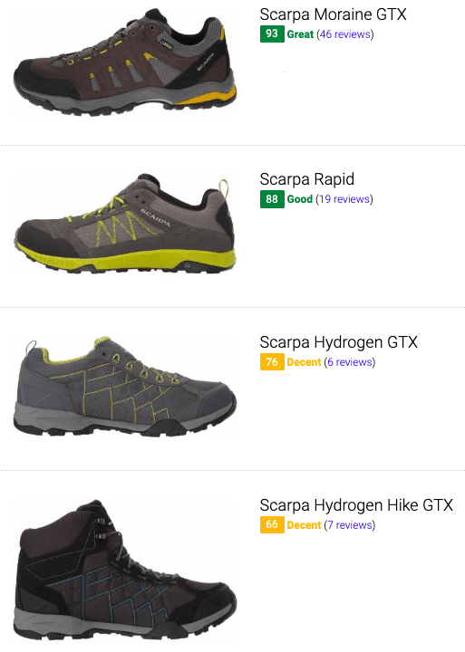Save 12% on Scarpa Hiking Shoes (8 