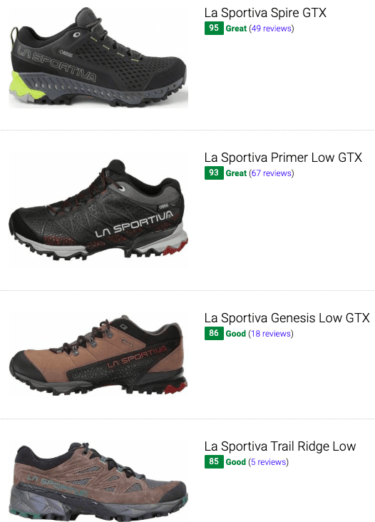 Save 22% on La Sportiva Hiking Shoes (4 
