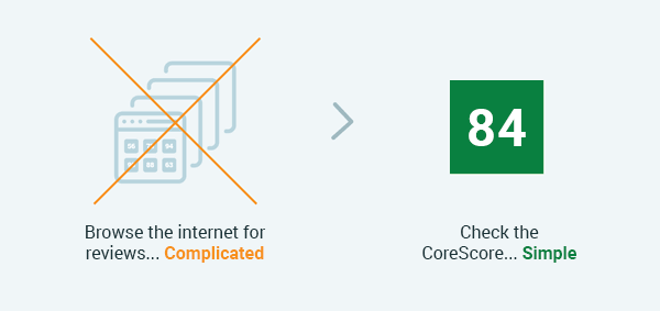 CoreScore simplified