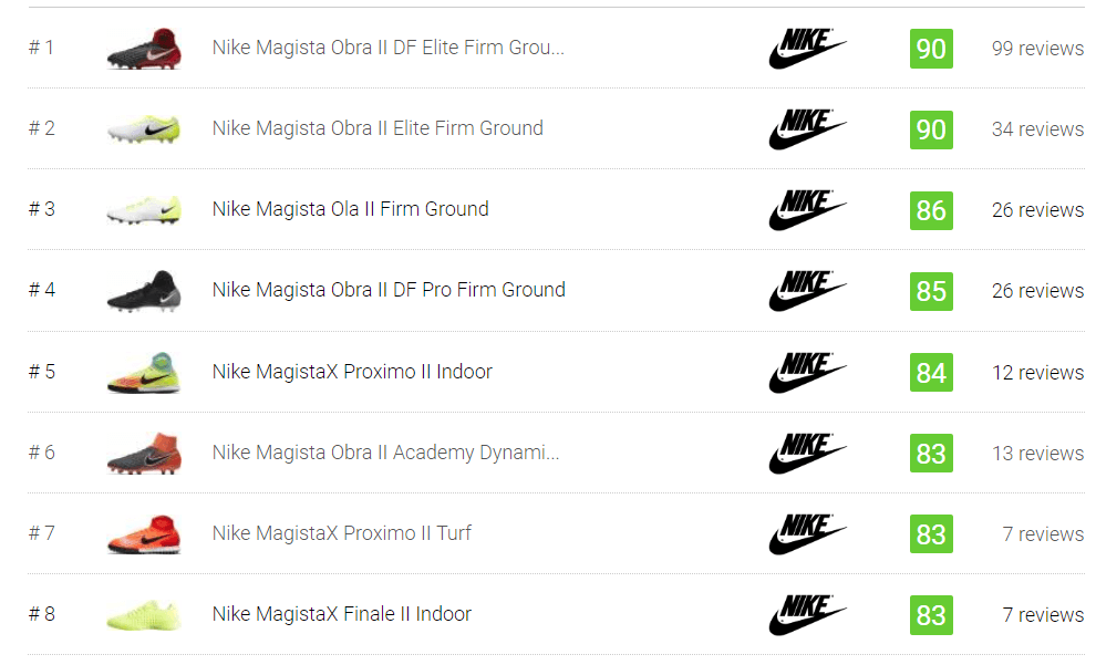 Pick One Nike Magista Obra 2 vs Adidas ACE 17+ YouTube