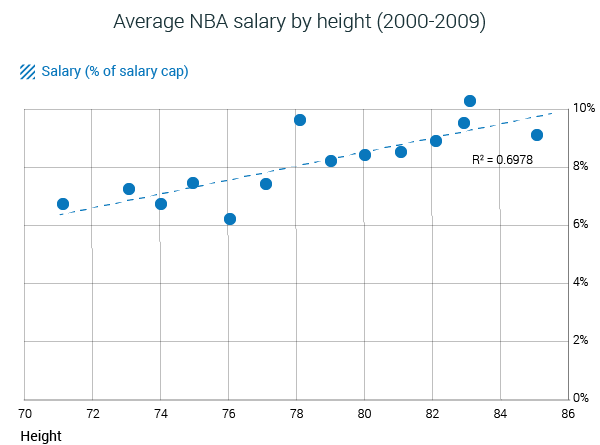 nba payroll 2018