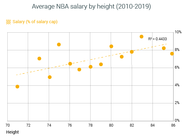 nba cap space by team 2019