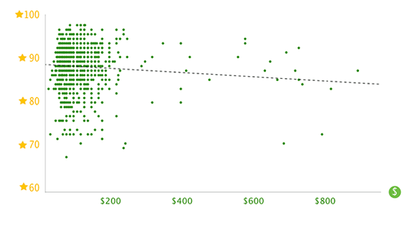 average price of sneakers