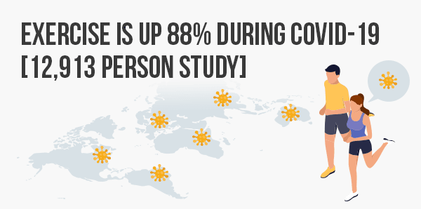 Exercise Is Up During Covid 19 12 913 Person Study Runrepeat