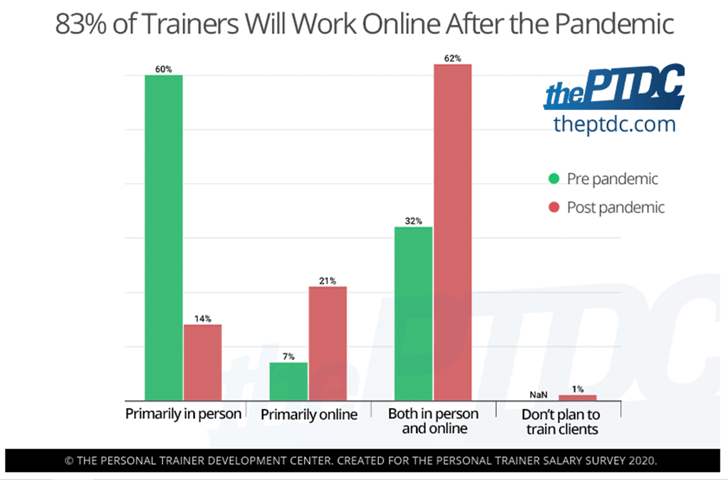 Covid S Impact On The Fitness Industry 35 Stats And Facts Runrepeat