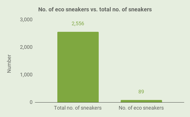 eco shoes brands