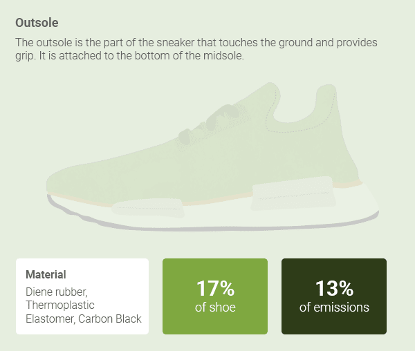 environmental sneakers