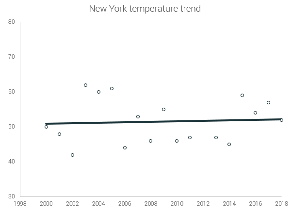 new york temperatue