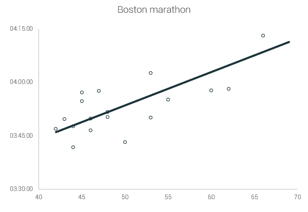 boston marathon finish time 