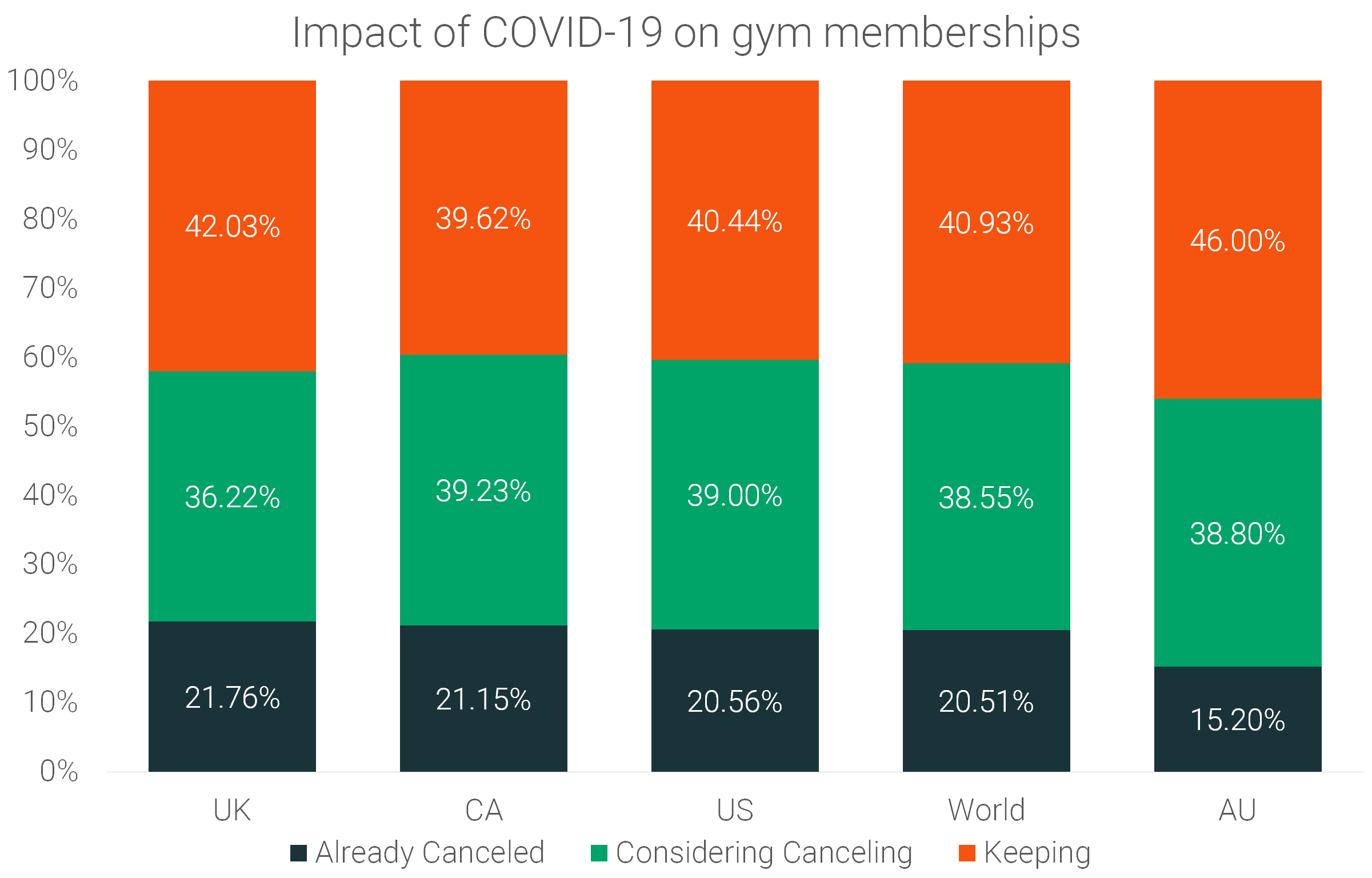 impact-of-covid-on-gym-membership-cancellations