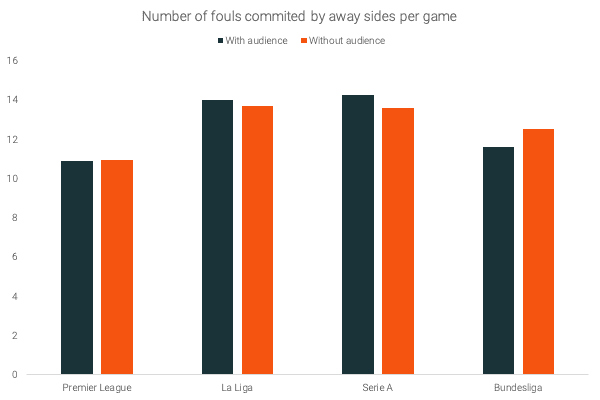 Overall-fouls