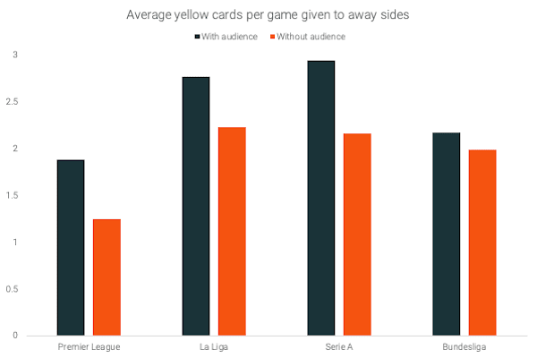 Yellow-cards-away