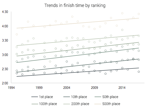 trends by rank