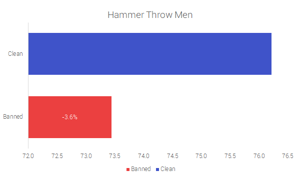 Hammer Throw Men