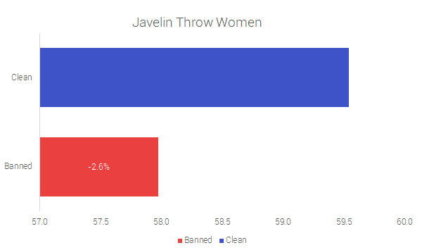 Javelin Throw Women