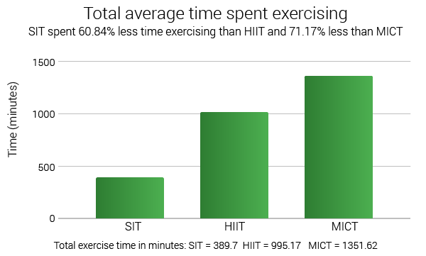 hiit sprint a fogyásért)