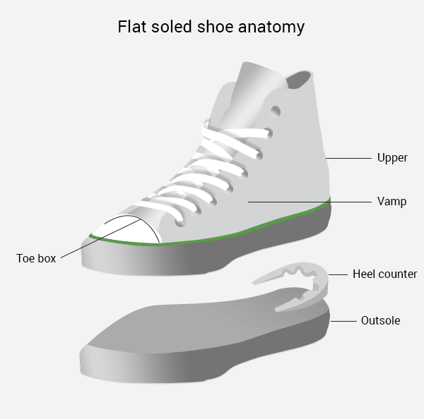 flat soled shoes for lifting