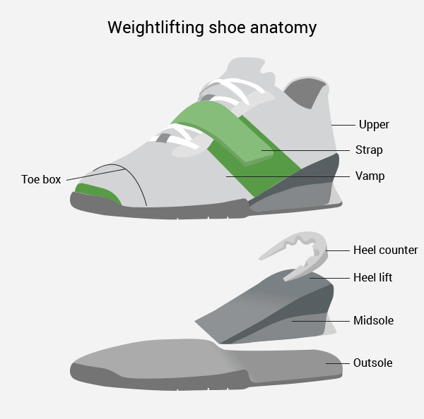 sneakers with heel lift