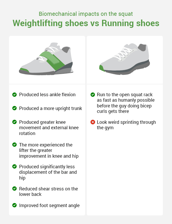 flat sneakers for lifting