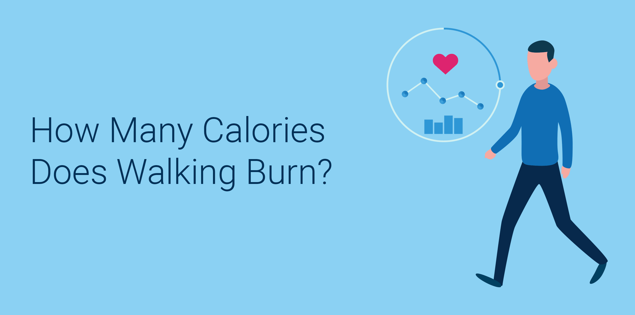 how many calories will a dog burn ealking 1 mile