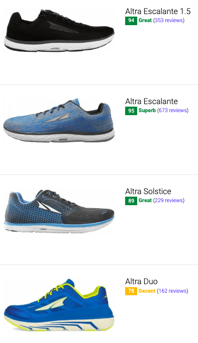 sport shoes ranking