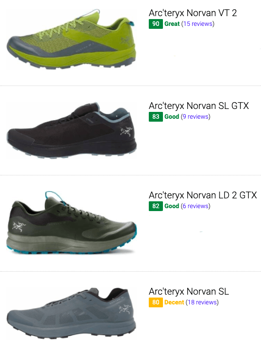 7 Best Arc'teryx Running Shoes (Buyer's Guide) | RunRepeat