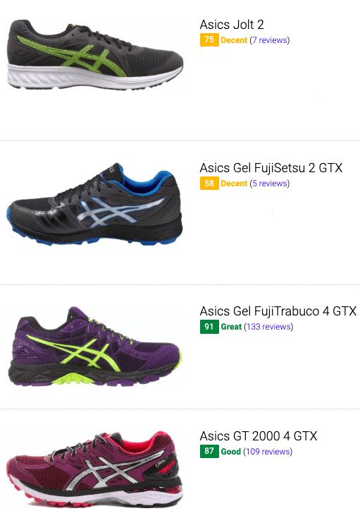 Foresee College Gateway Asics Waterproof Duplicate Enrichment Perfect