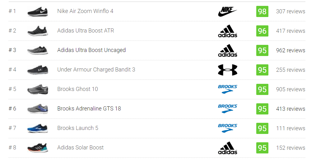 best daily running shoes