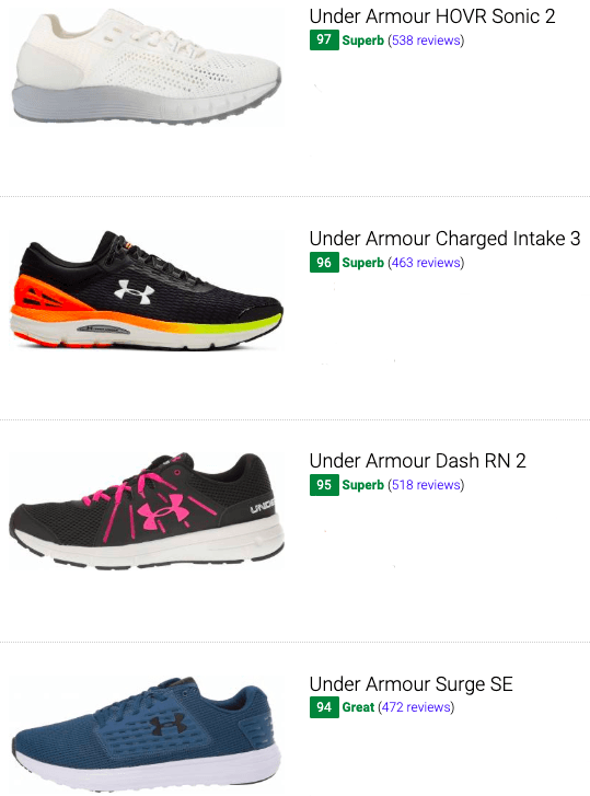 best under armour running shoes 2019