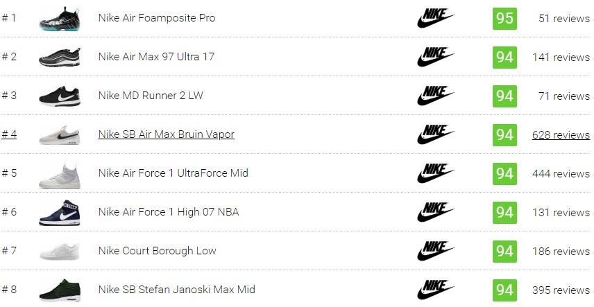 types of nike shoes names