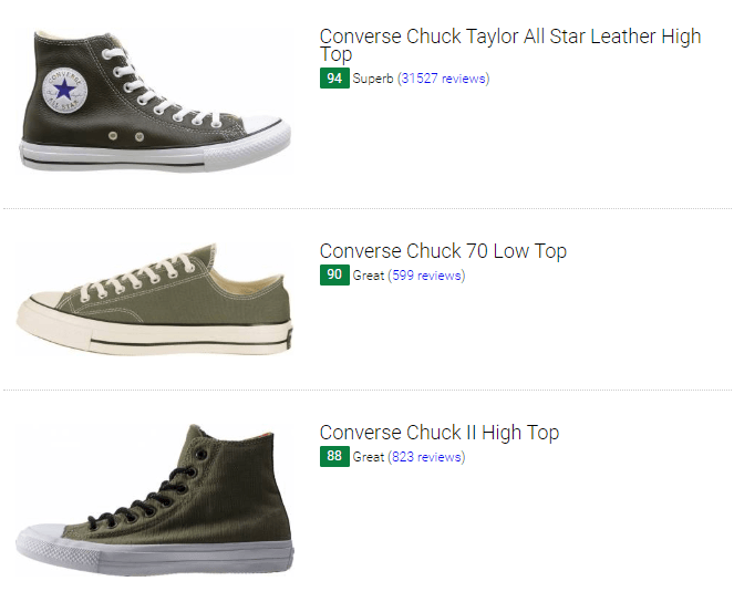 Green Converse Sneakers