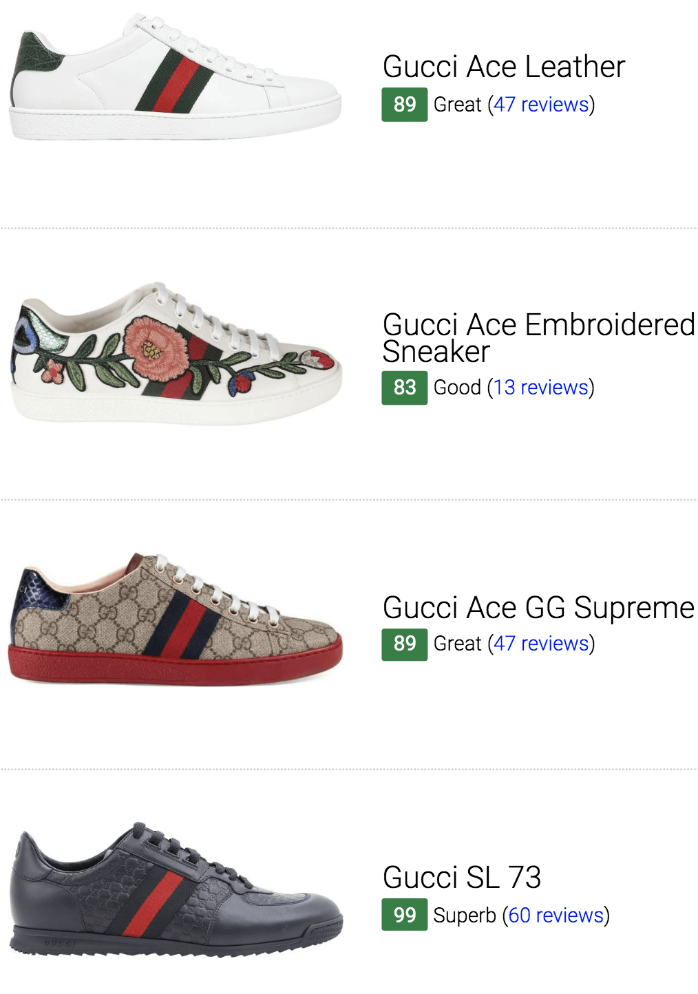 24 Best Gucci Sneakers (January 2020) | RunRepeat