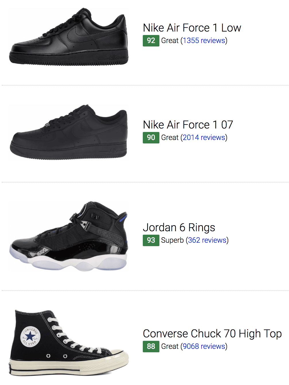 best black basketball sneakers