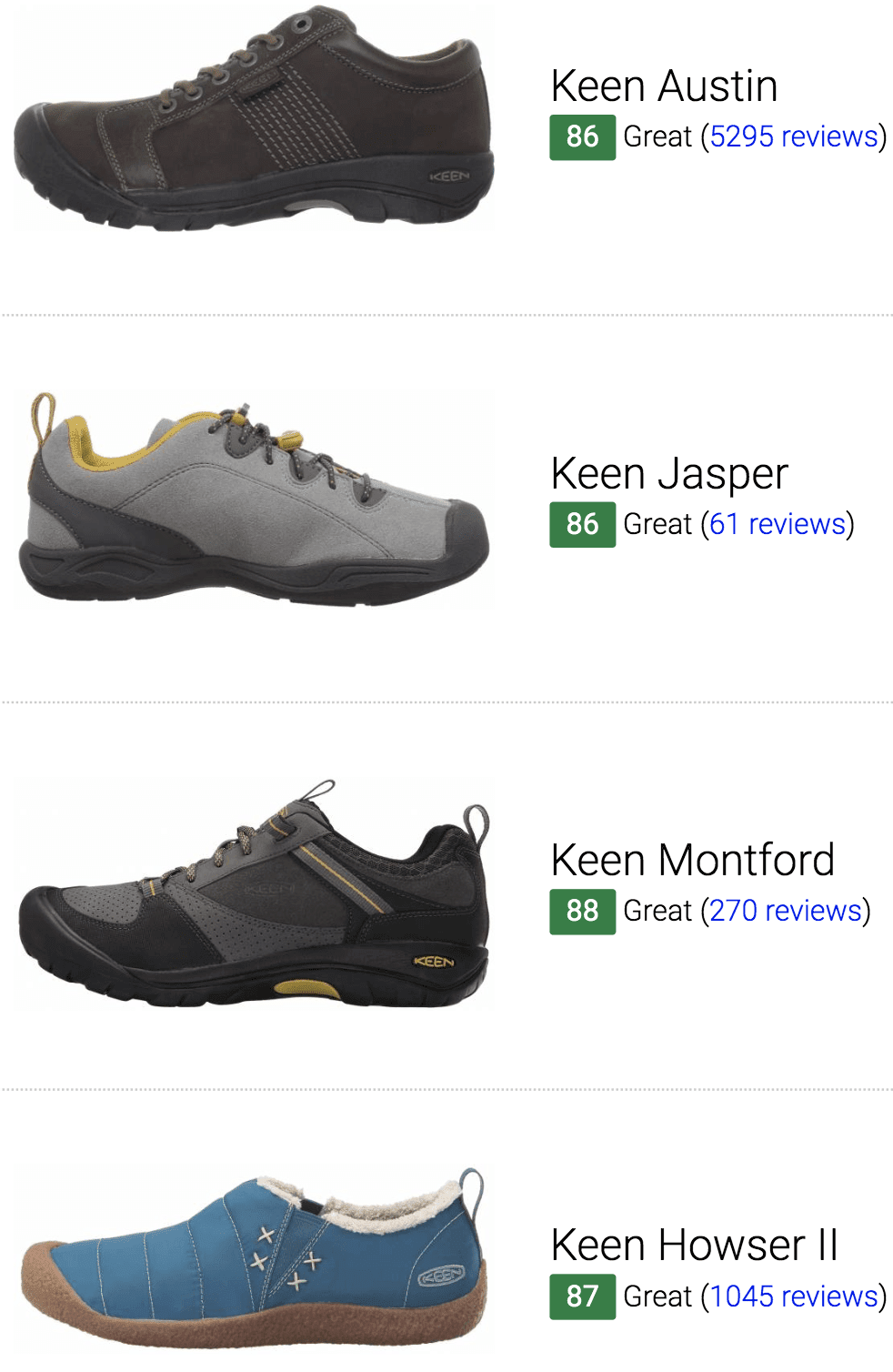 keen shoes usa