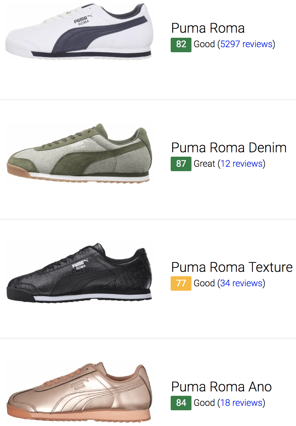 Best Puma Roma Sneakers