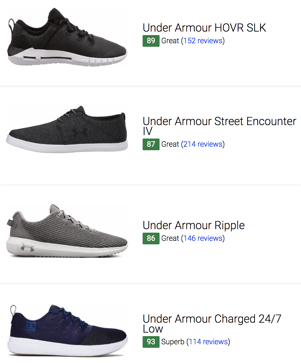 expensive under armour shoes