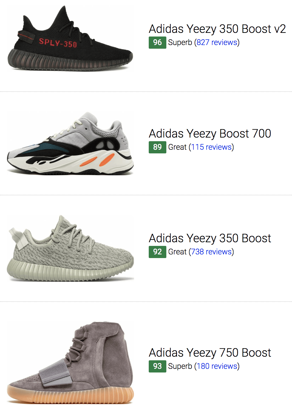 all the types of yeezys