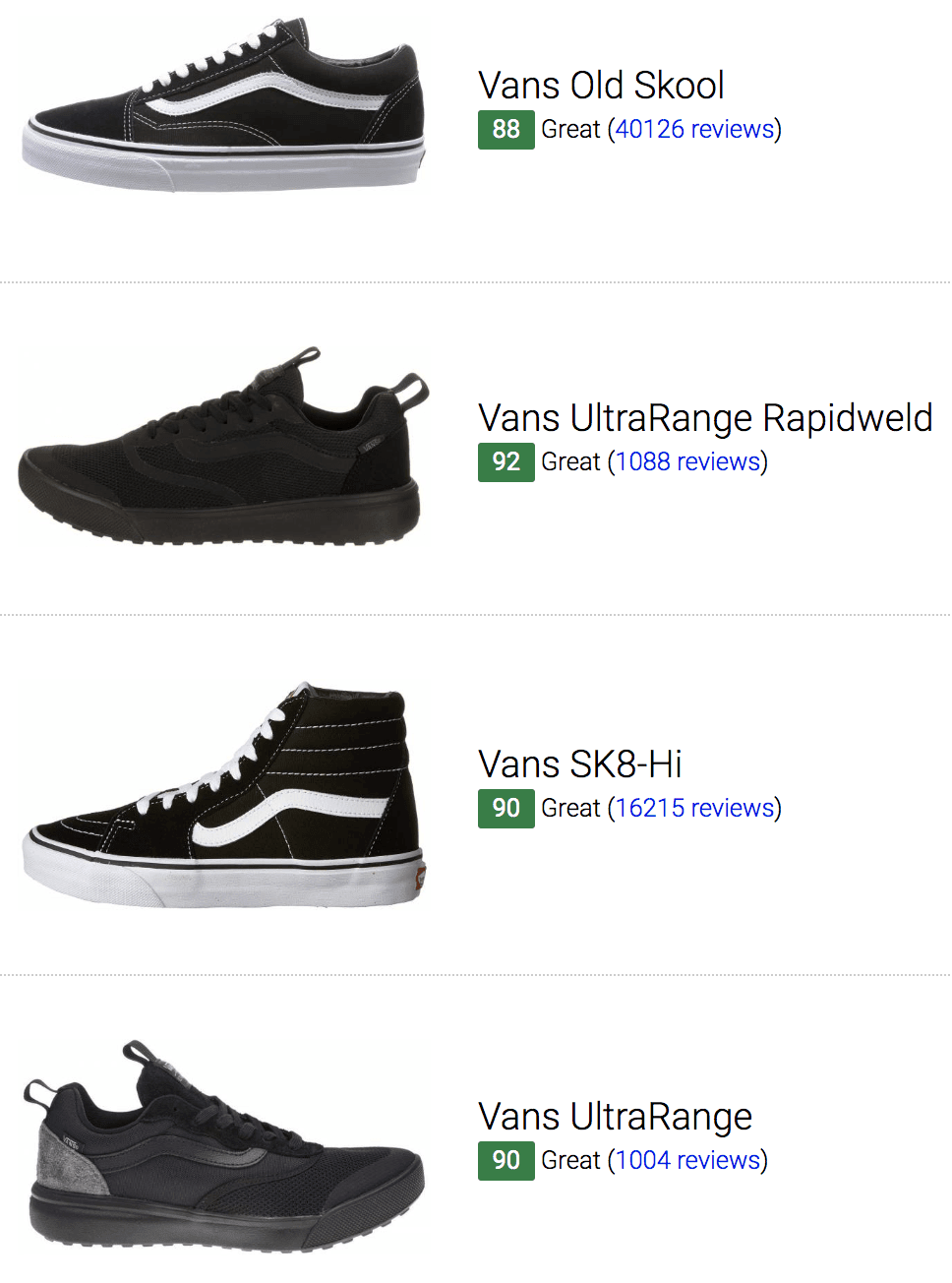 how much do black vans cost