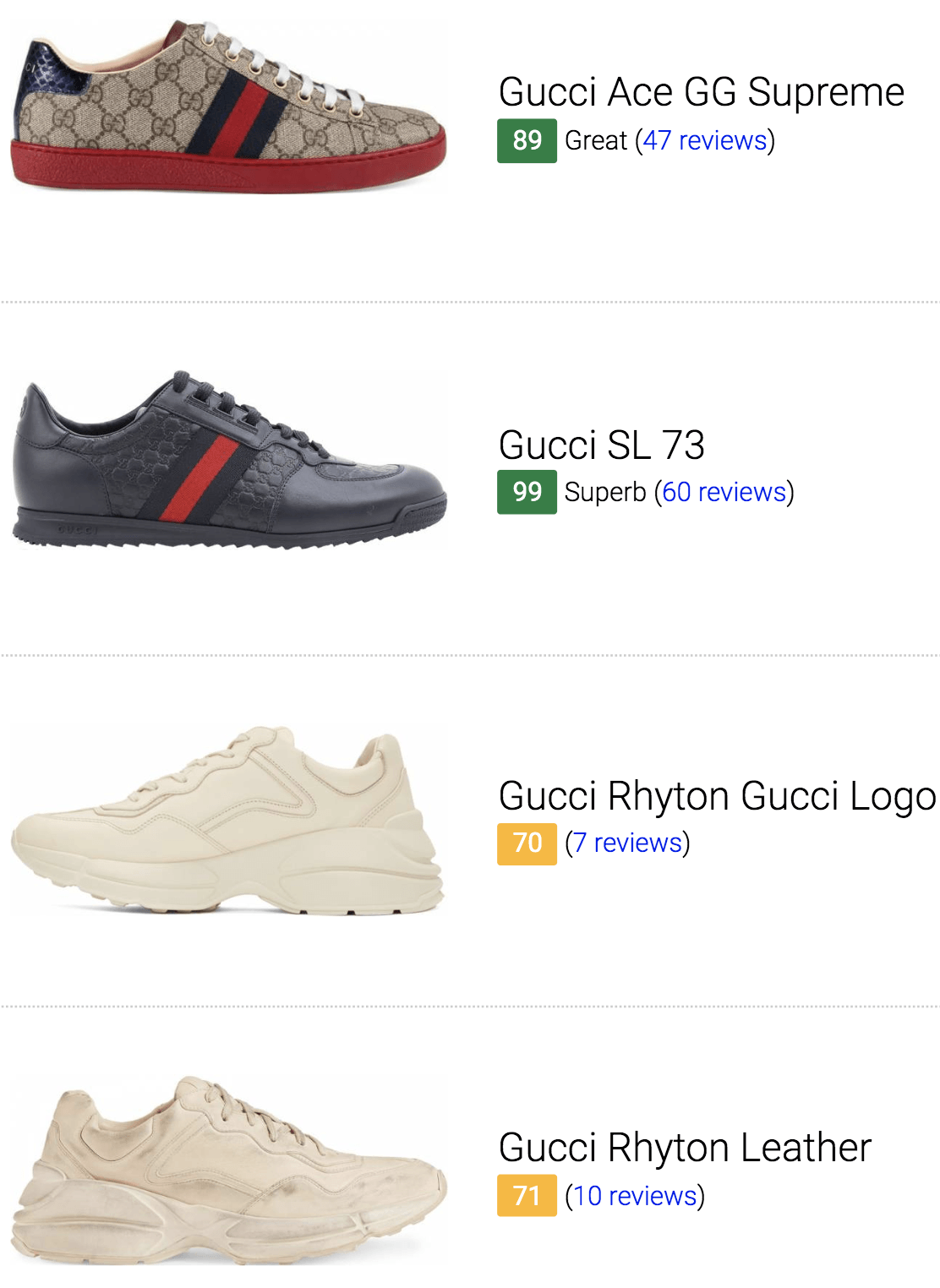 Gucci Fashion Sneakers (3 Models in 