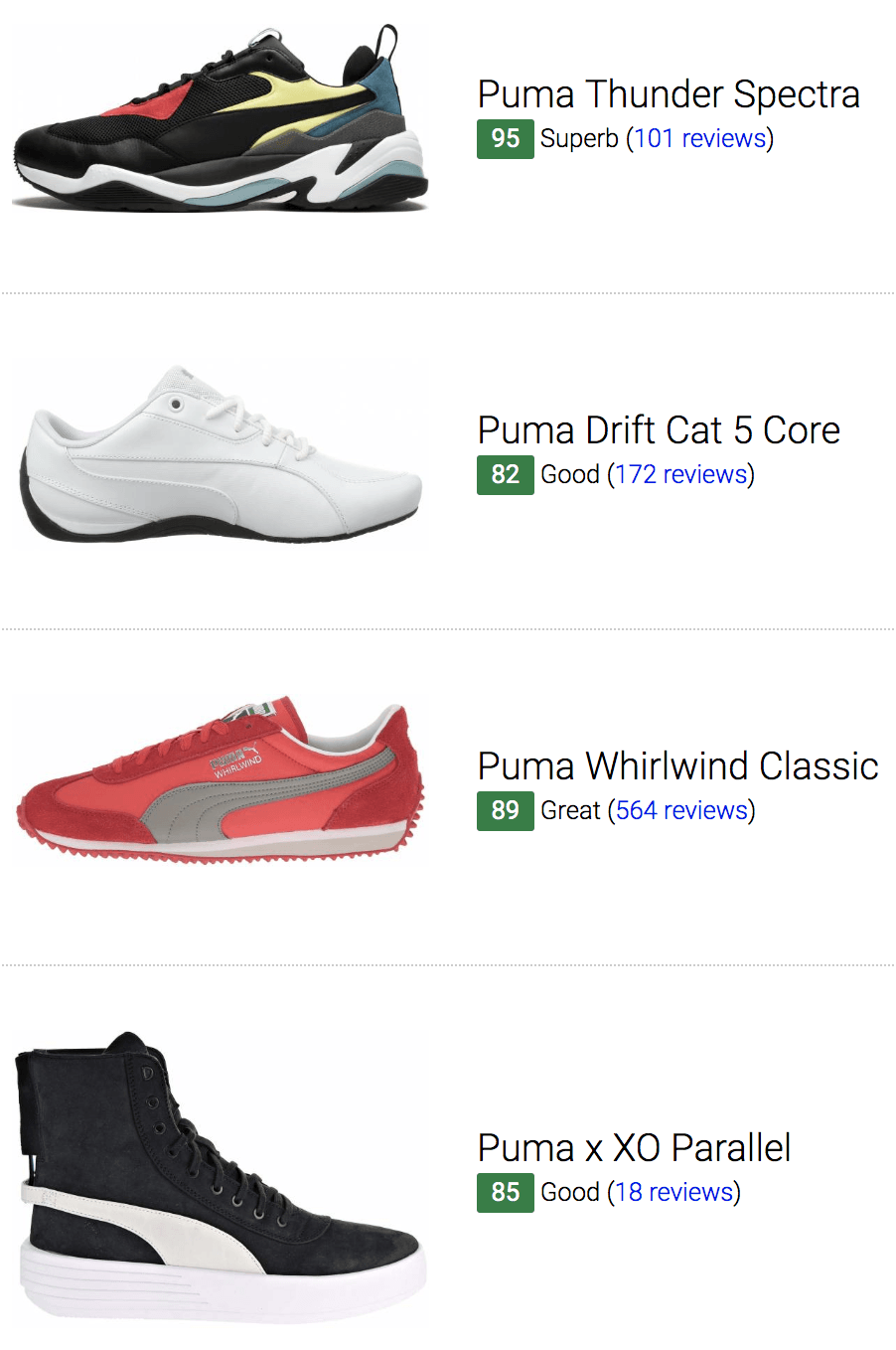 puma shoes 2019 collection
