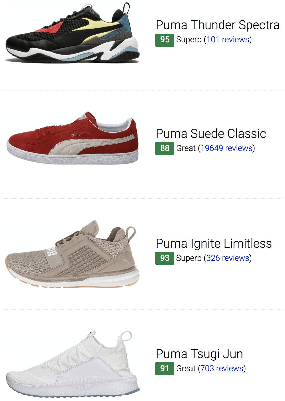 best puma shoes of all time