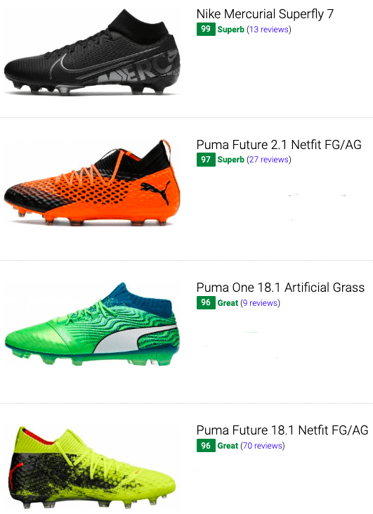 top soccer shoes