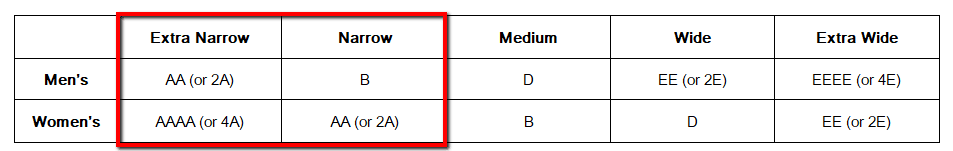 narrow width types