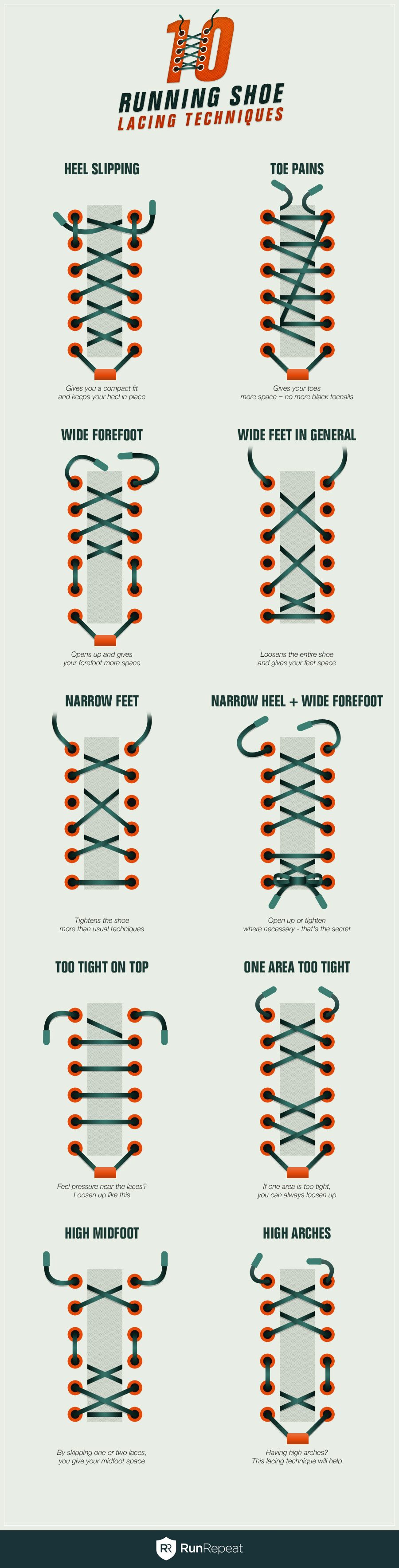 Top 10 Running Shoe Lacing Techniques (Infographic) | RunRepeat